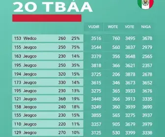 votação para presidente